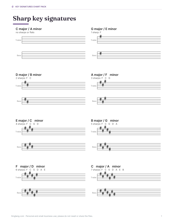 Preview of Printable Key Signatures Chart